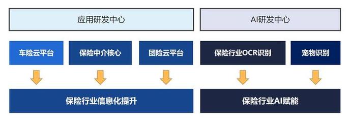 保險(xiǎn)科技的殺手锏是什么？悅?？萍糃EO虞愛談信息系統(tǒng)集成服務(wù)