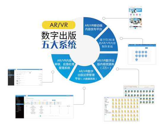 數字出版系統與數字內容制作服務 引領內容產業新變革