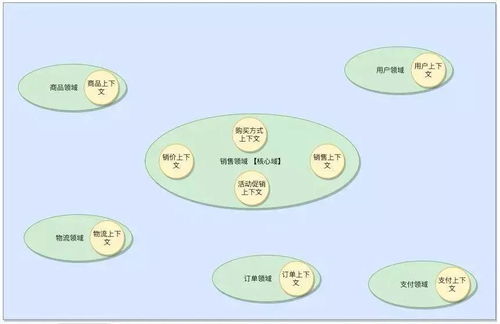 構(gòu)建高效可擴(kuò)展的數(shù)字內(nèi)容制作微服務(wù) 賦能現(xiàn)代電商系統(tǒng)